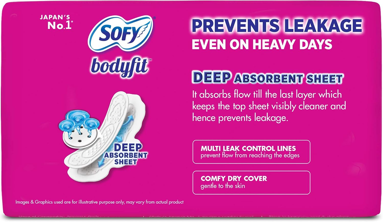 Sofy Body Fit Regular Pads - 18 Count (Pack of 1)